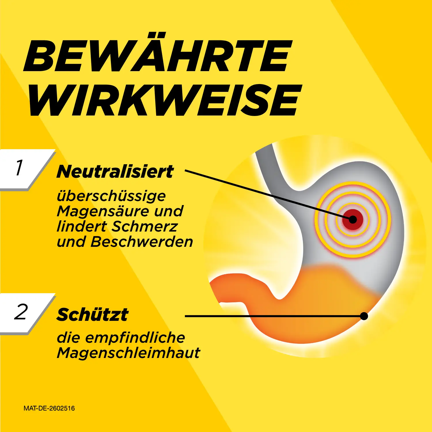 Infografik zur bewährten Wirkweise: neutralisiert überschüssige Magensäure und lindert Schmerz und Beschwerden; schützt die empfindliche Magenschleimhaut